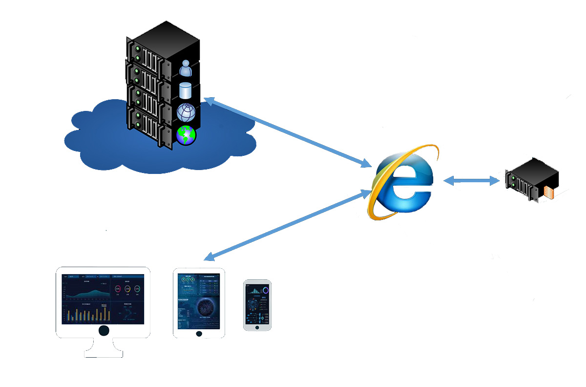 產(chǎn)品應用原理