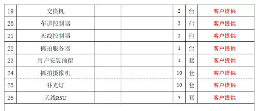 ETC門架系統(tǒng)一體化智能機柜設(shè)備清單及預算