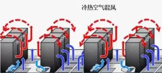 冷通道機(jī)房效果圖