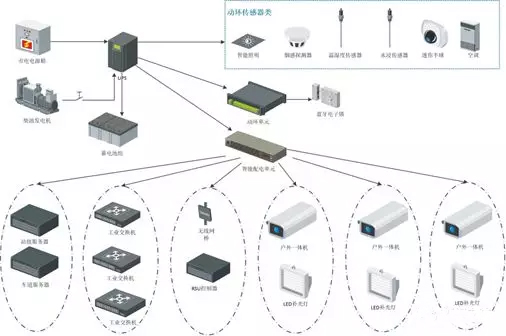 ETC一體化機(jī)柜設(shè)備